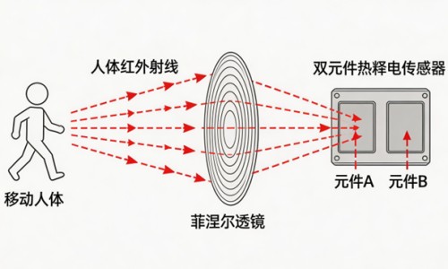 怀孕感冒一直冒汗要出医院吗-怀孕初期感冒 睡觉出汗网孕期感冒出汗对胎儿有影响吗知识网站,分享孕妇感冒出汗是怎么回事大全